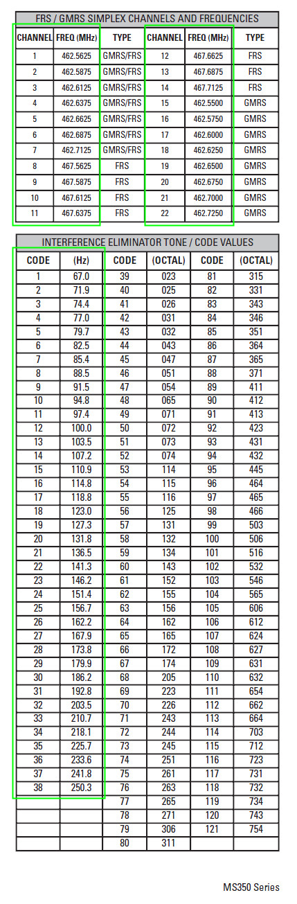 Motorola Pl Tone Chart