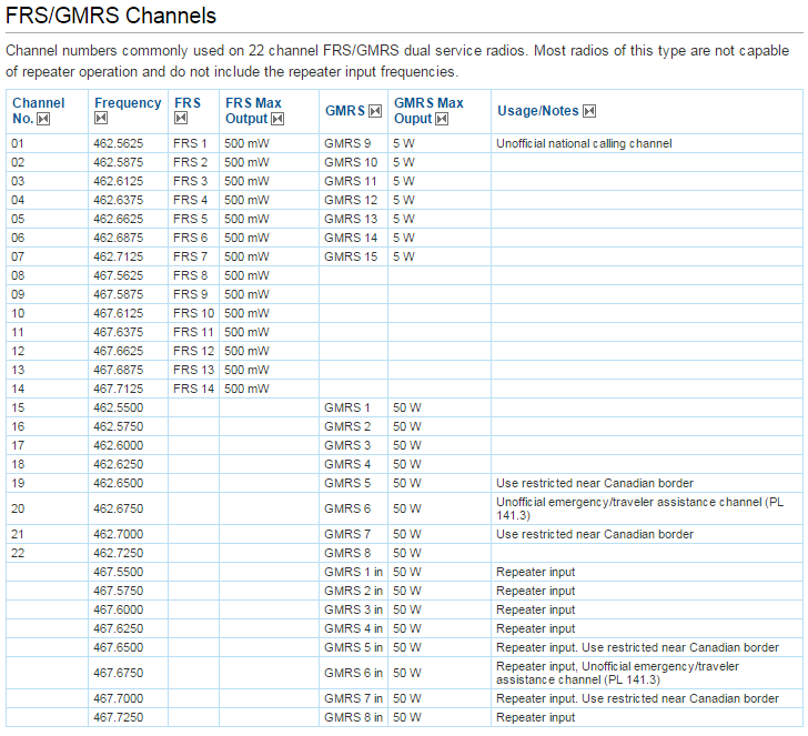 Gmrs Radio Frequency Chart